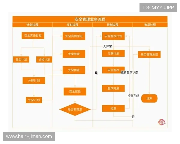 亚星游戏官网2221安全防护措施与账号安全保障策略分析